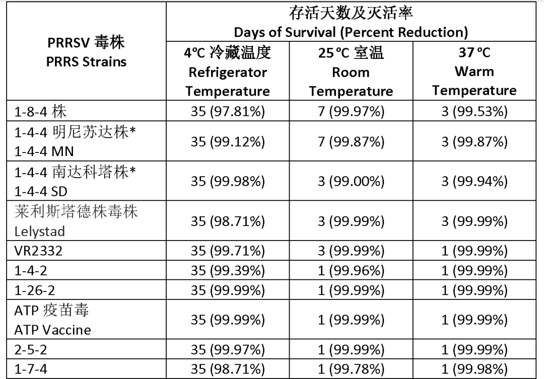 恐怖病毒排名图片