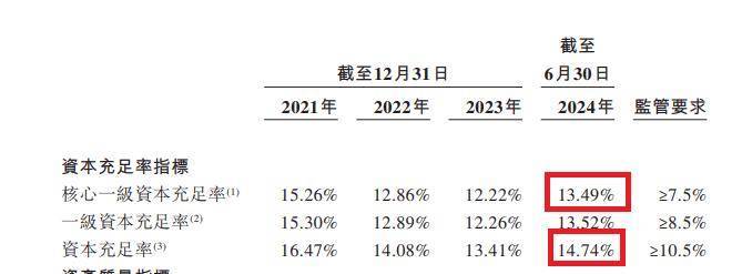 【深度】宜宾银行：规模小、新增不良高、冲击港股IPO悬！