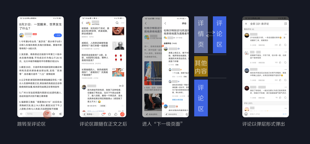 评论区设计的三个维度、九个考量点_用户_内容_盖楼