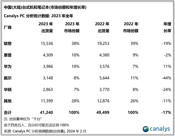 联想“喜新厌旧”