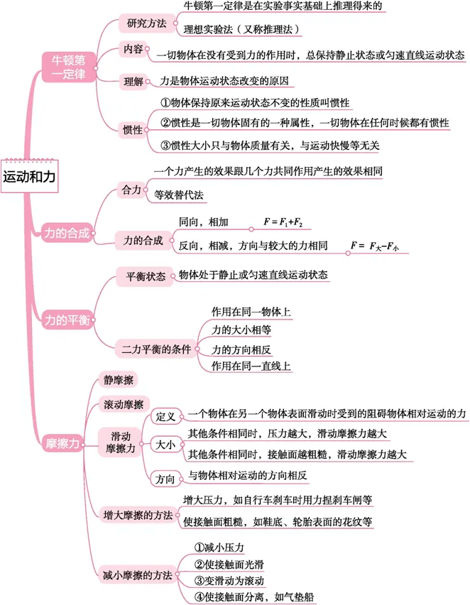 物理复合场思维导图图片