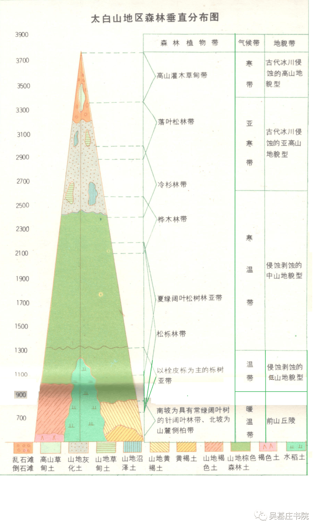 国内外25座山脉的垂直自然带谱,全了!