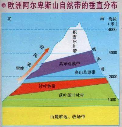 美国本土自然带图片