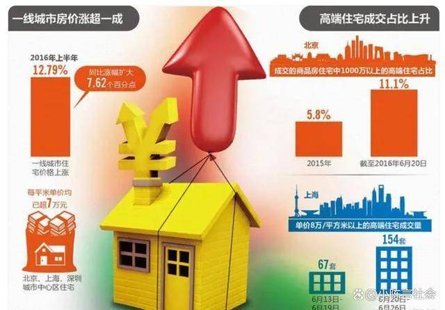 房价同比降幅收窄趋势下的止跌回稳之路