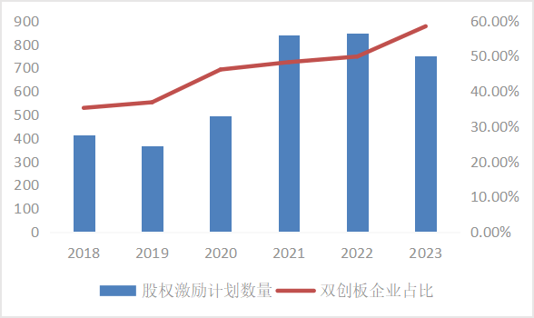 股票行情:东北证券董晨等：A股上市公司市值管理与政策建议