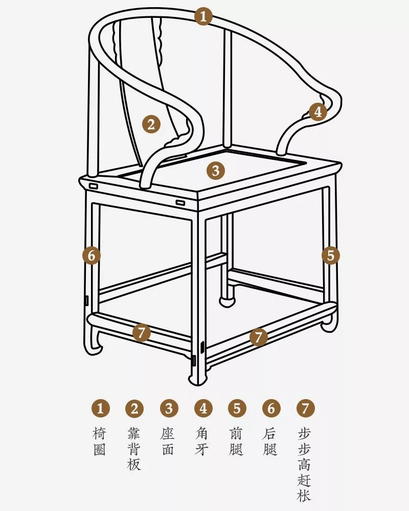 椅子的结构名称图片