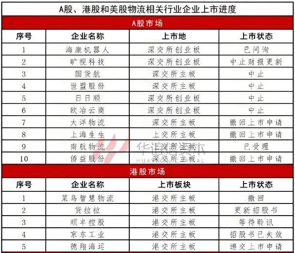 日日顺终止IPO，海尔在下一盘大棋