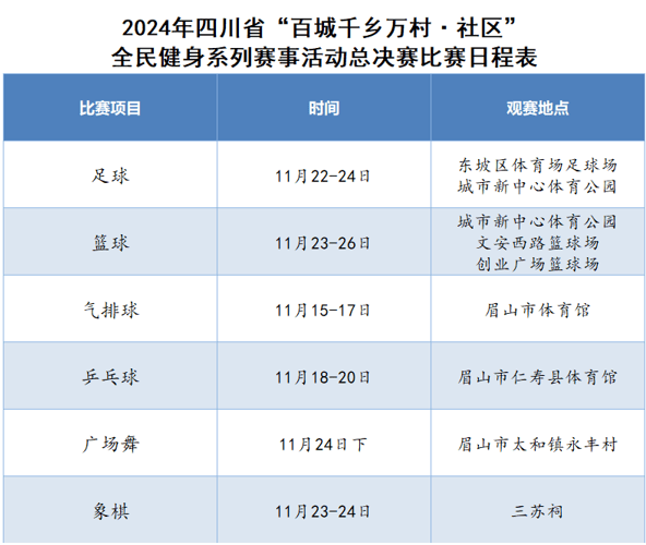 全民健身耀光芒“百城千乡万村·社区”系列赛事活动总决赛共赴眉山(图2)