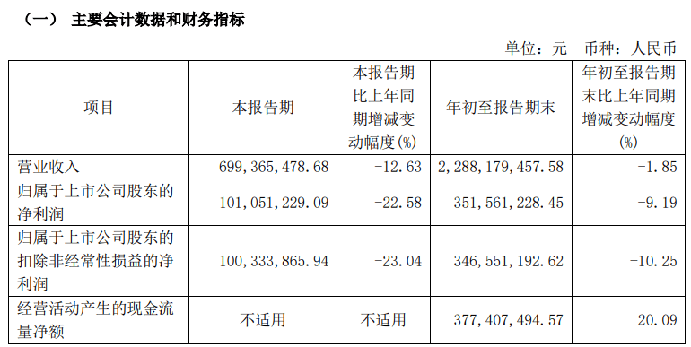 “零添加”红利渐失了？ 千禾味业高管忙套现