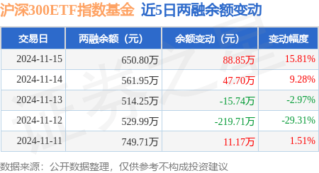 基金融资名字（基金公司 融资）《基金融资是什么意思啊》