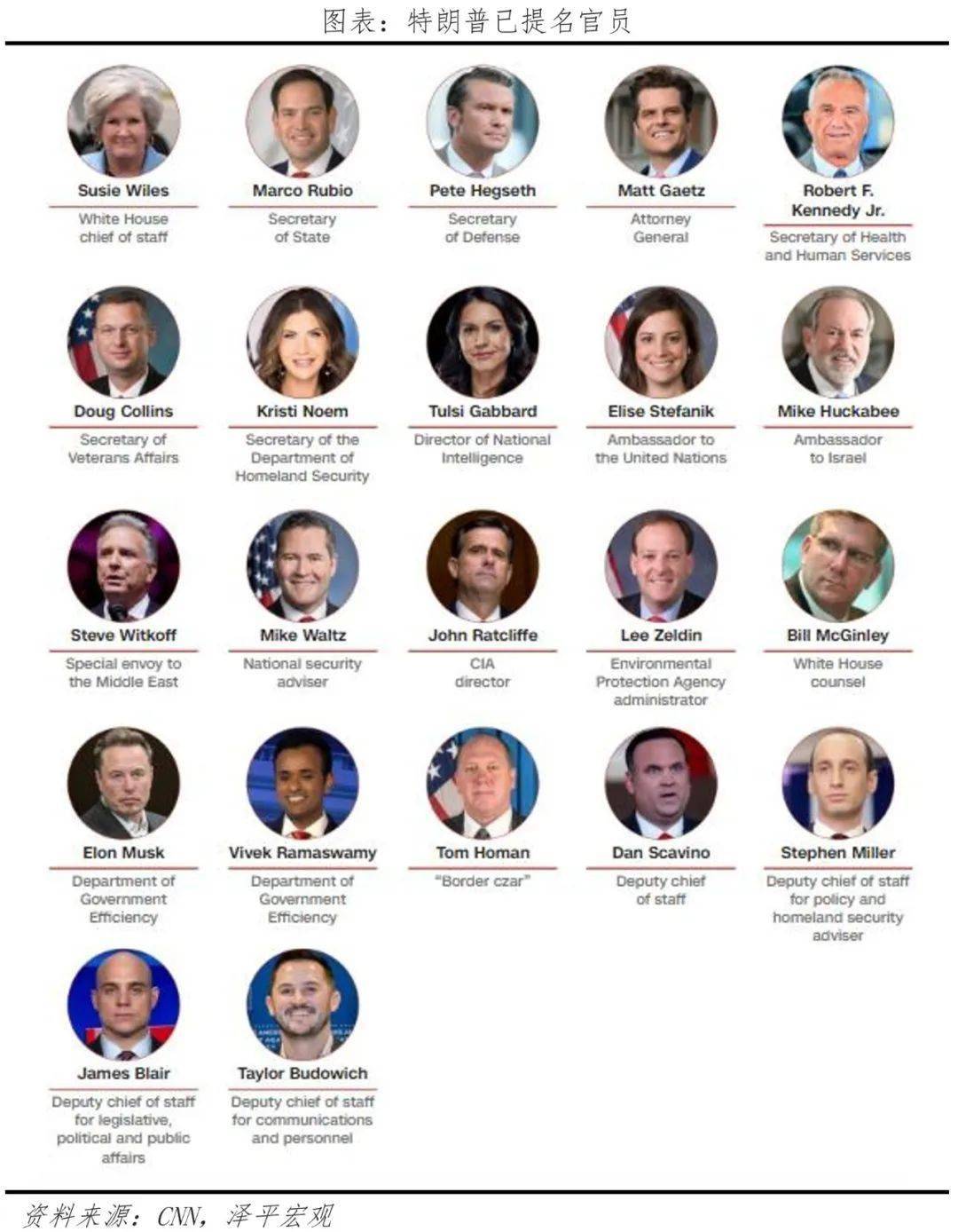 特朗普及新内阁执政思路全景图_马尔科·卢比奥_美国_国家