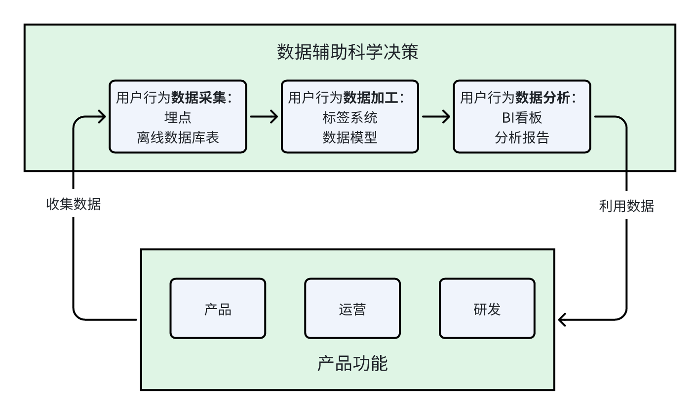 数据采集行为图片