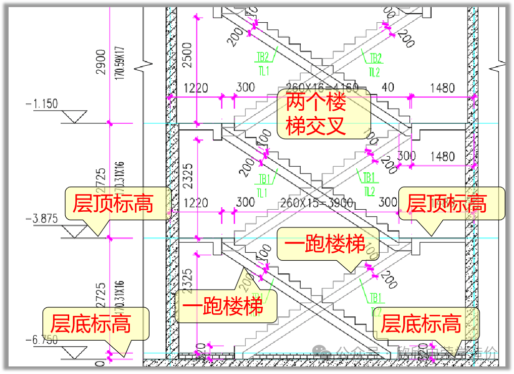 三跑楼梯剖面图详解图片