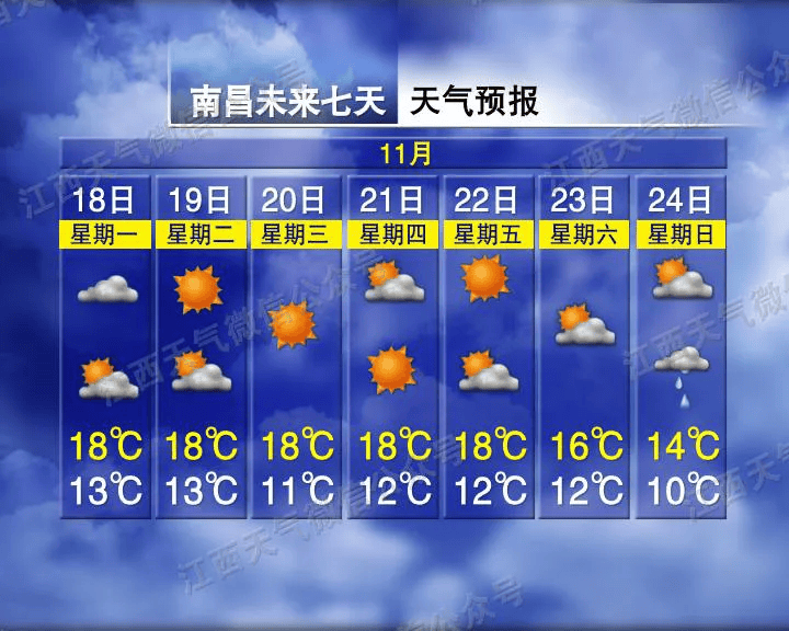 最低3℃！江西下雪时间在……