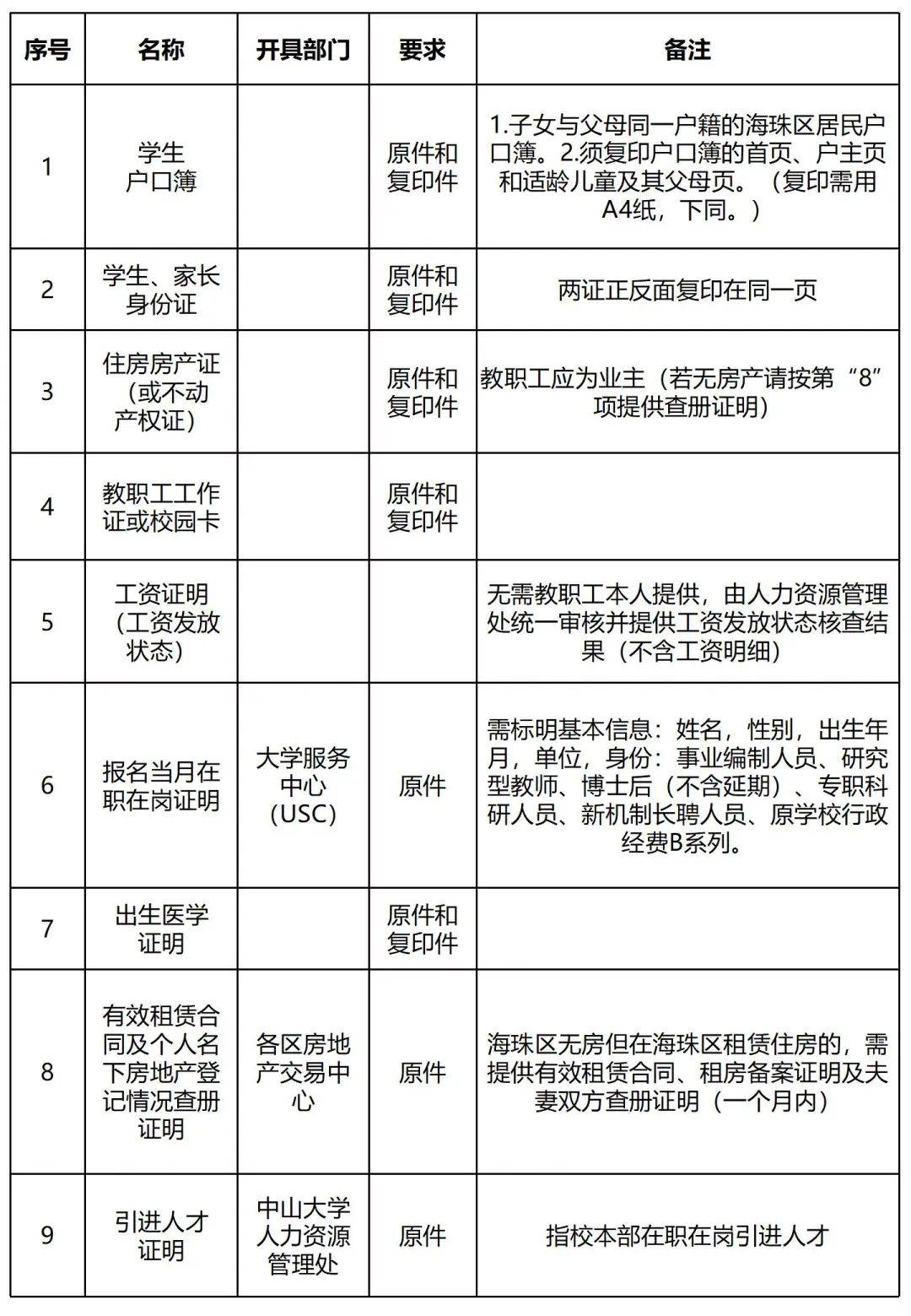 2025年中山大学在职在岗教职工子女报读中山大学附属中学初一年级指南