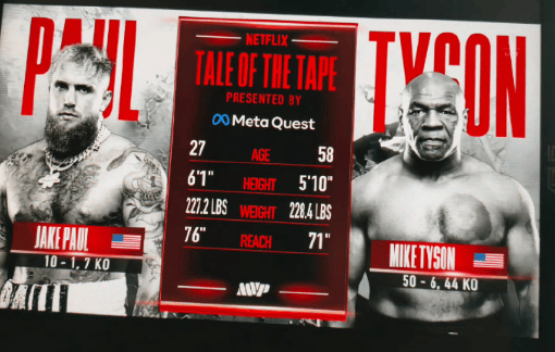 赛前怒扇巴掌！58岁拳王泰森输给27岁“网红”，张继科发文