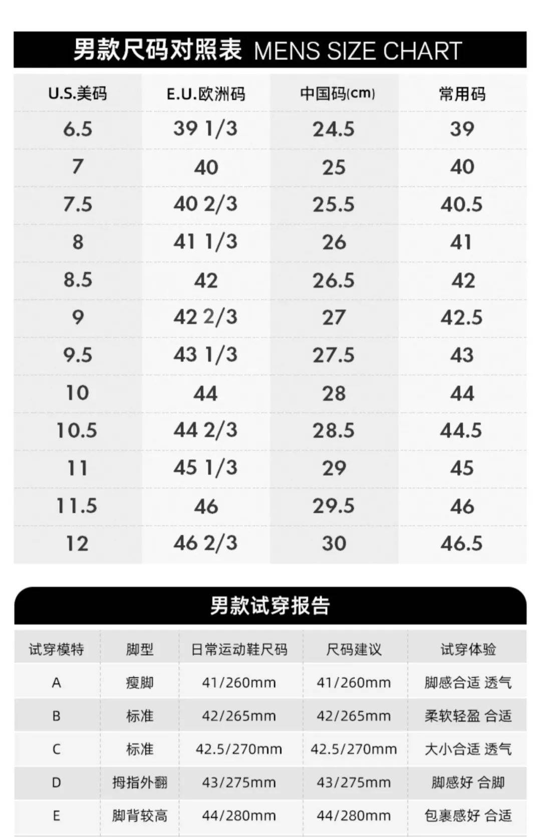 被网友号称为"地表缓震王"的跑鞋,再不下手就断货了!