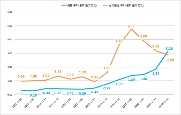 中国基金市场，变天了