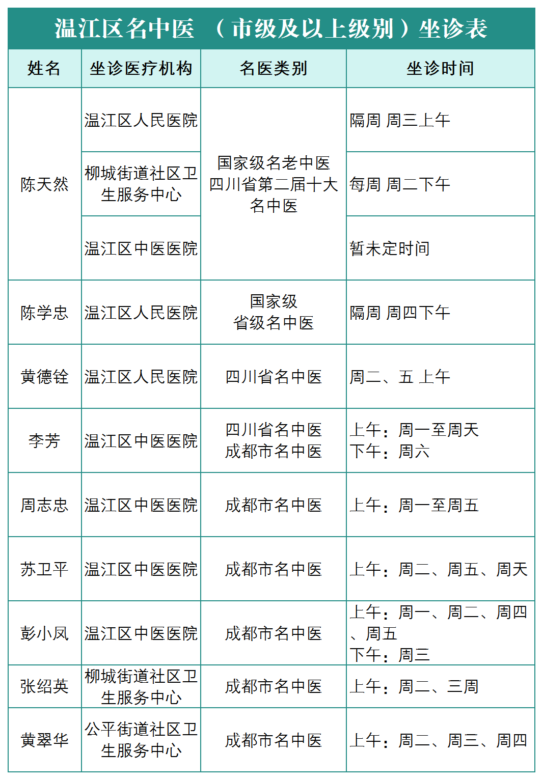 国医堂医生出诊表中医图片