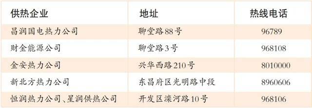 记者探访聊城供暖效果：大部分居民都很满意