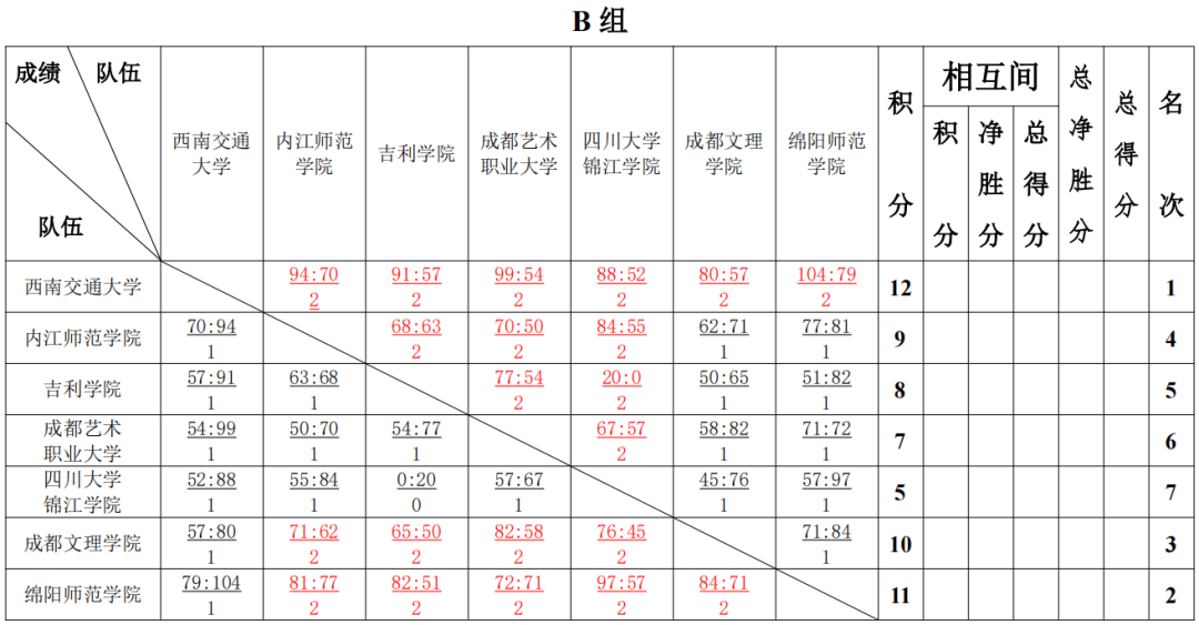 贡嘎杯高校组赛程表图片