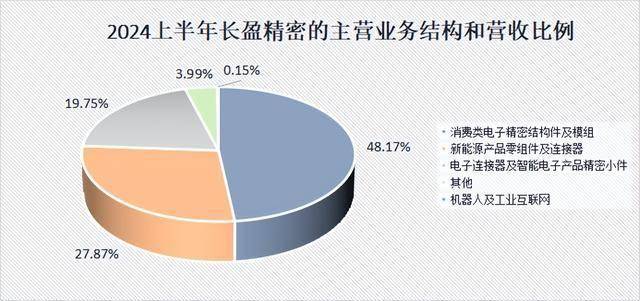 虚拟现实公司业绩_虚拟现实相关上市企业