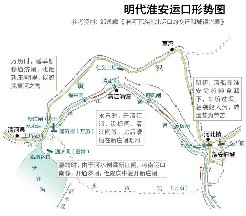 淮安,3200公里大运河上唯一的一处综合性遗存!