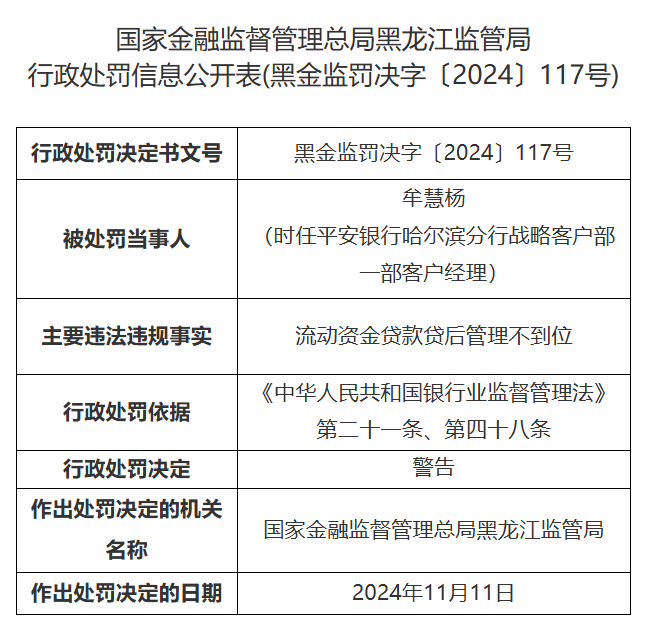 平安银行哈尔滨分行被罚90万元