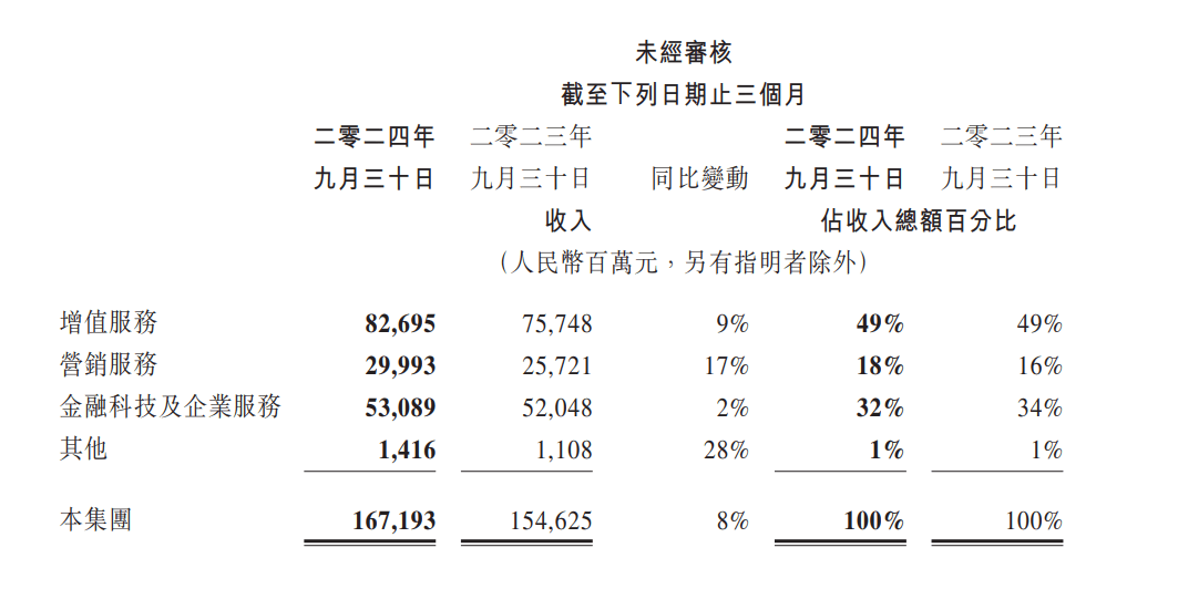 微信这一年：小店和支付，走上不同路