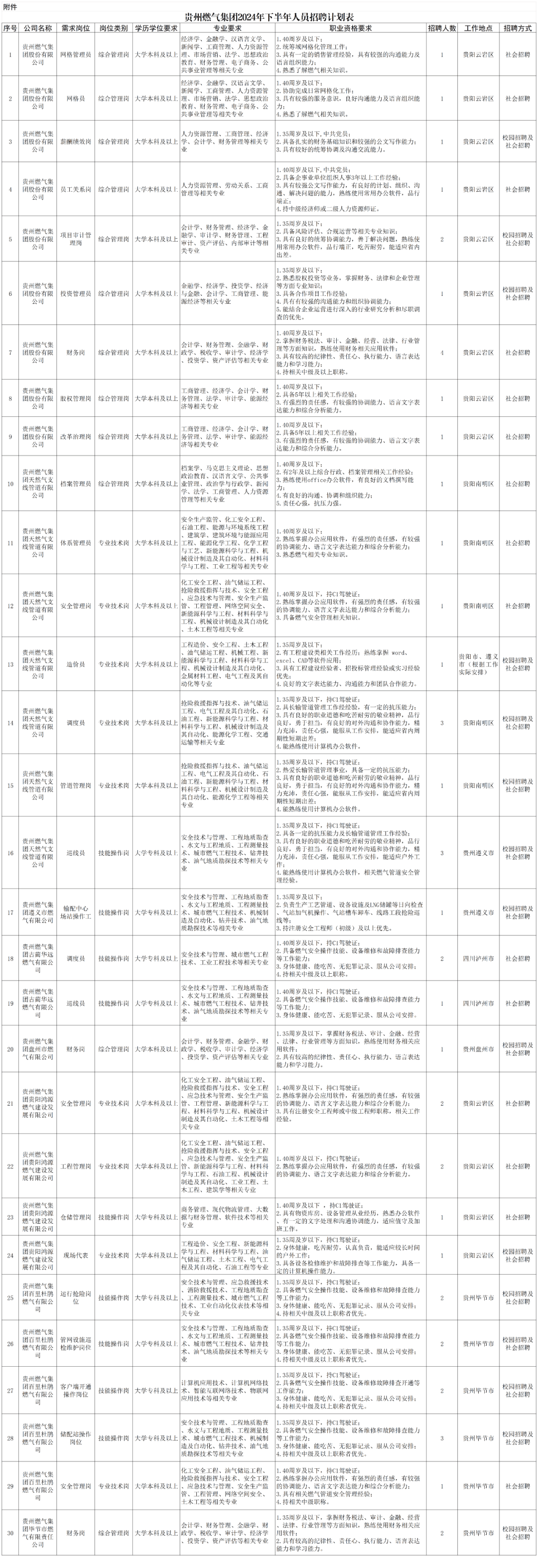 贵州专业技术人员继续教育(贵州技术人员继续教育网登录入口)