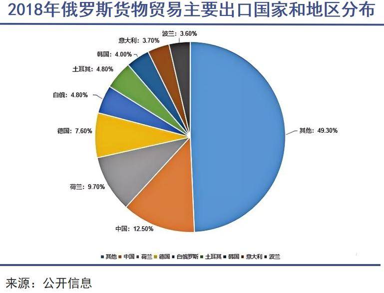 中国消费者开始拥抱俄货