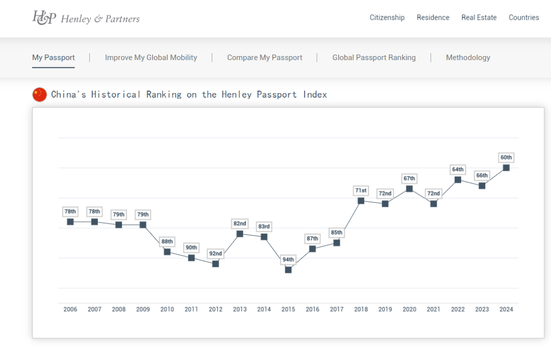 图片[6]-全球排名升6位！中国护照的含金量有多高？-华闻时空