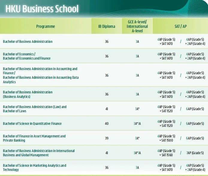 AP可代替SAT香港大学25Fall本科申请要求赢博体育平台(图3)