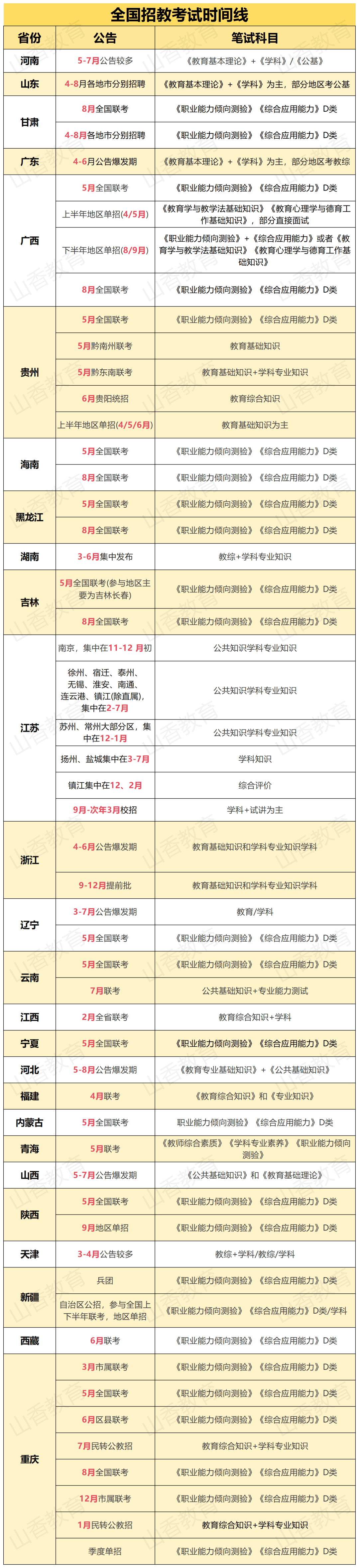 出了2025年全国各地教师编制考试时间出炉