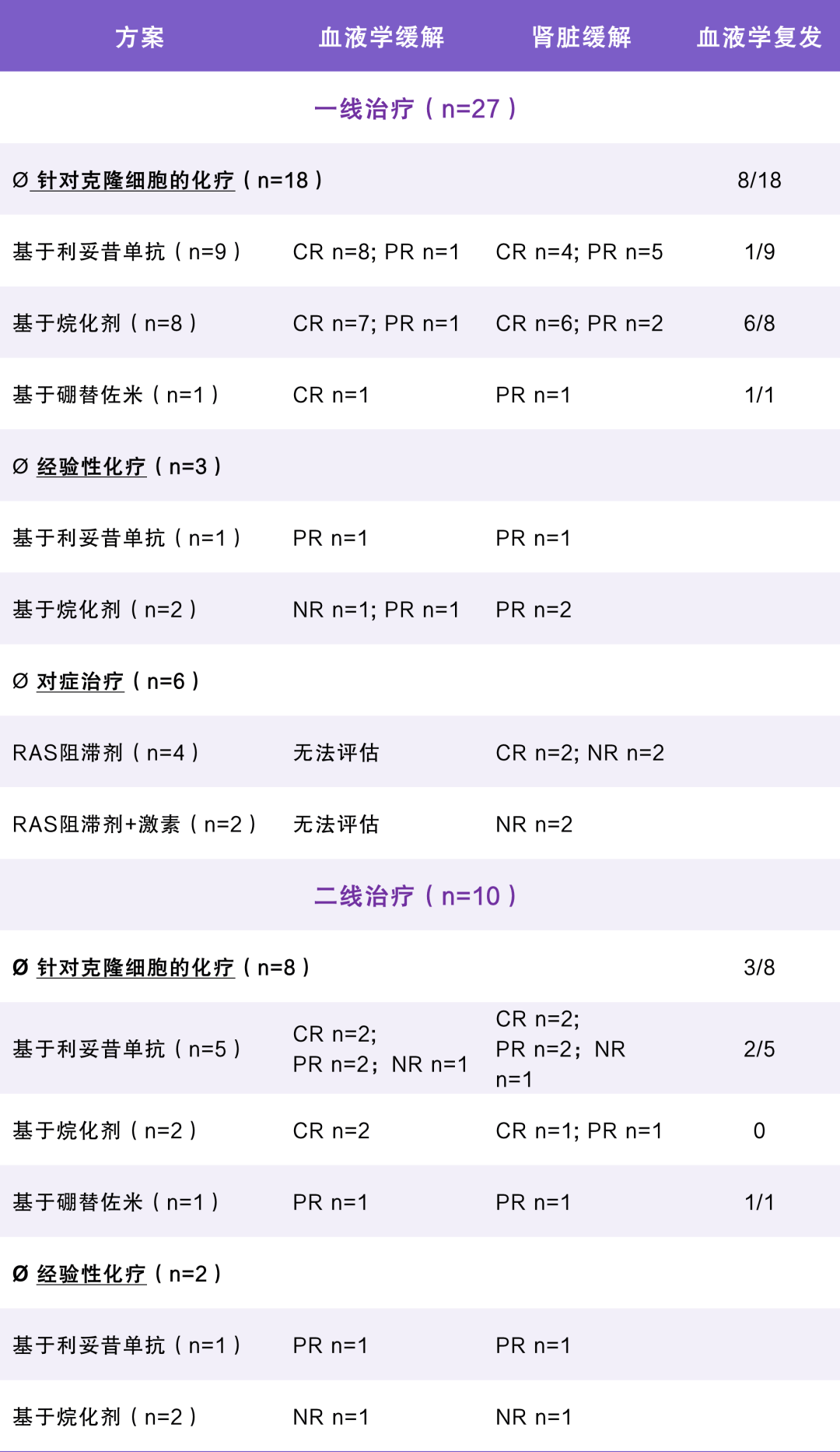 再次肾穿提示肾小球膜