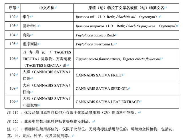 让百雀羚陷入风波的“禁用原料”，到底是什么？