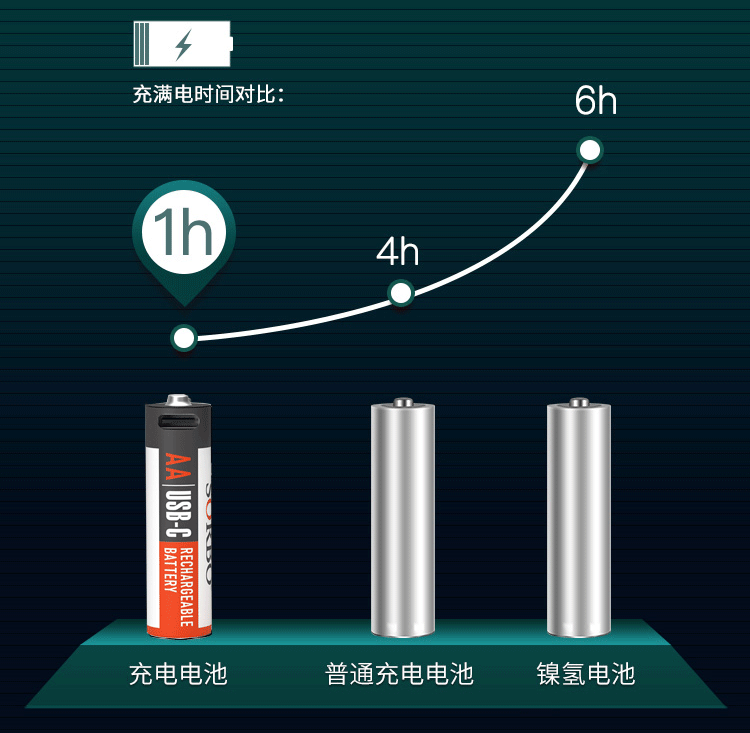 南昌网站优化电池充电 来自搜狐网