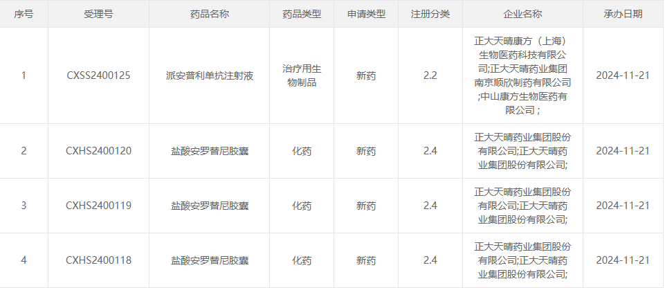 一线晚期肝细胞癌,安罗替尼联合派安普利单抗新适应症报上市