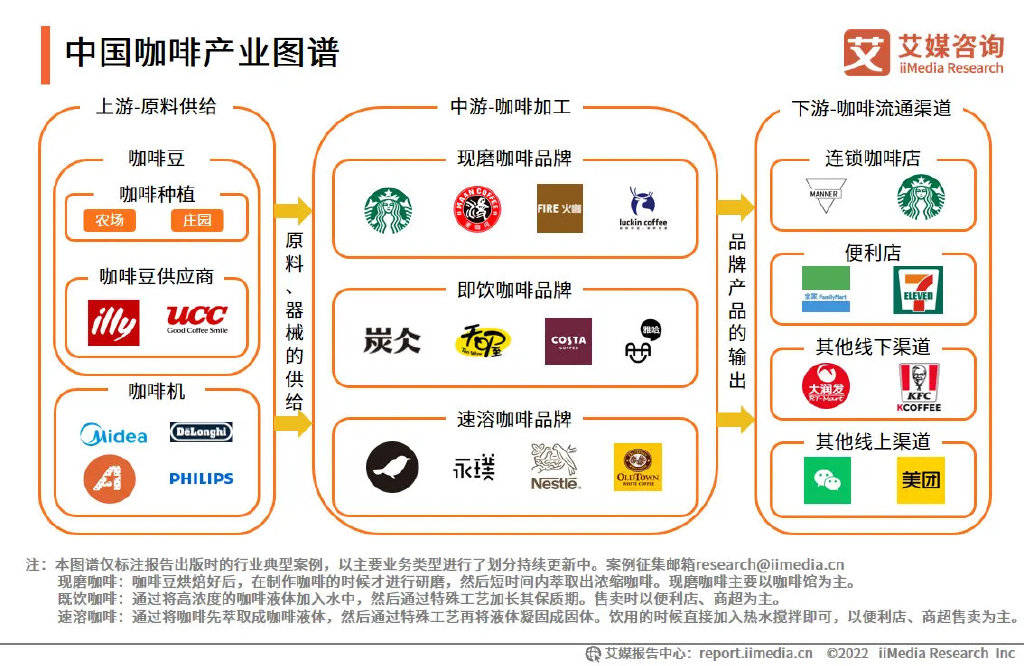 中国咖啡市场规模：2025年中国咖啡行业市场规模将达10027亿元开云(图2)