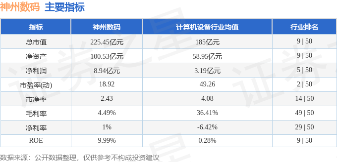 星空体育平台股票行情快报：神州数码（000034）11月22日主力资金净卖出123亿元(图2)