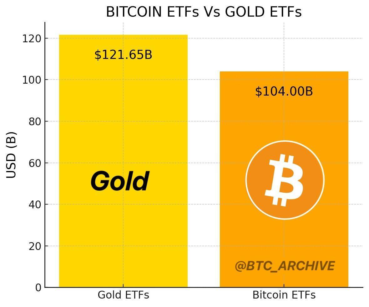 比特币不是数字黄金_比特币成为数字黄金会再涨多少