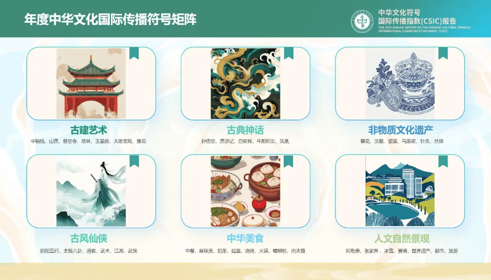 测试代理ip是否可用