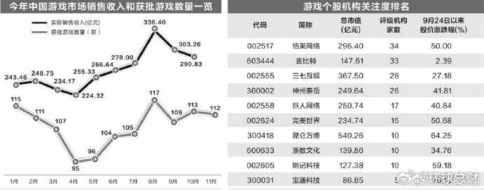 数量已超去年 今年内近1300款游戏获批