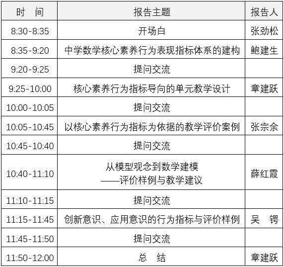 太阳集团官网登录入口第四届论坛争先看 学科分论坛：中学数学中枢素养作为体现目标体