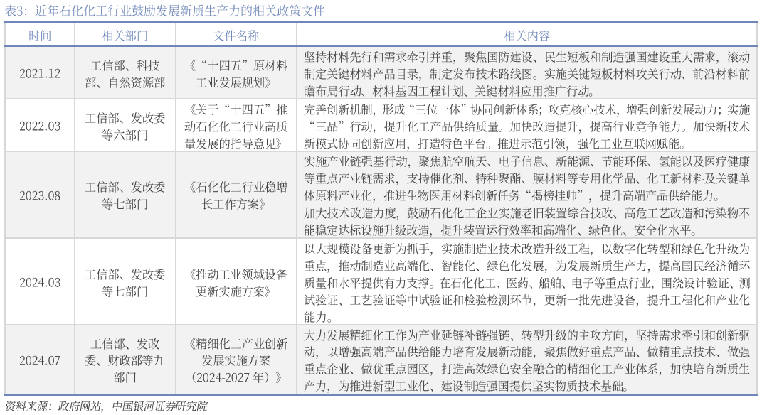 强化标准引领 政策力促原材料工业优化升级