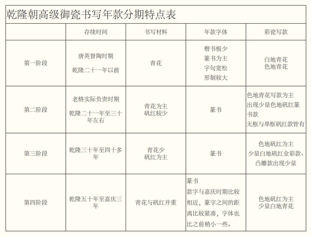 清乾隆御制洋彩蓝地锦上添花福寿万年甲子转心笔筒赏析| 中贸圣佳