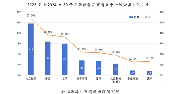 一周文艺：纪念巴金先生诞赢博体育平台辰120周年系列活动开启五位“茅奖”得主聊文学写作10部网文再度入藏大英图书馆(图10)