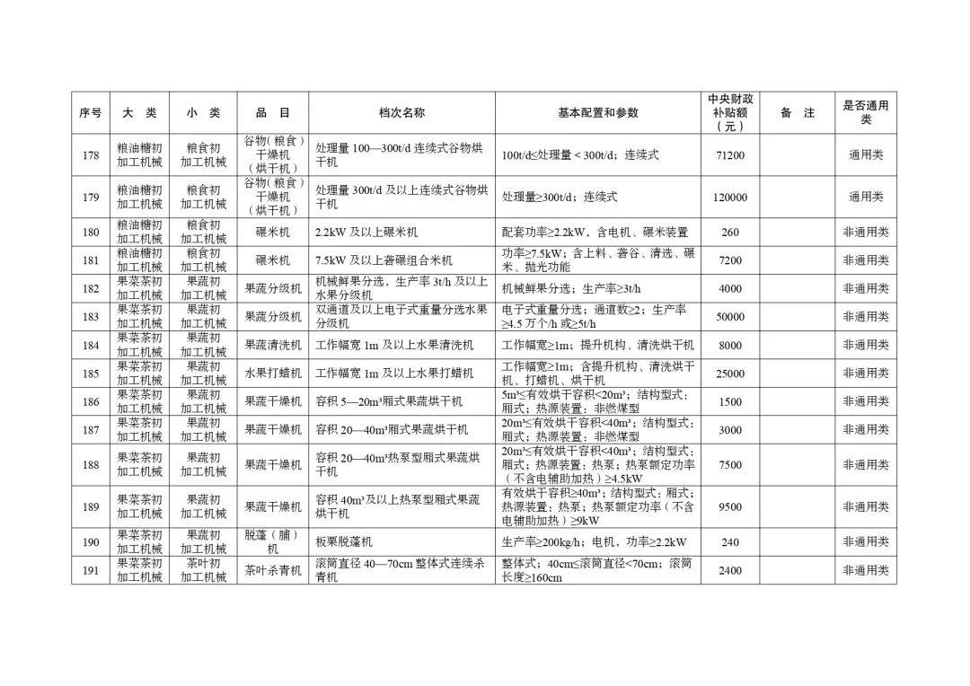 明日起正式實(shí)行！湖北省2024-2026年農(nóng)機(jī)購(gòu)置與應(yīng)用補(bǔ)貼機(jī)具補(bǔ)貼額一覽表（第一批）的通告