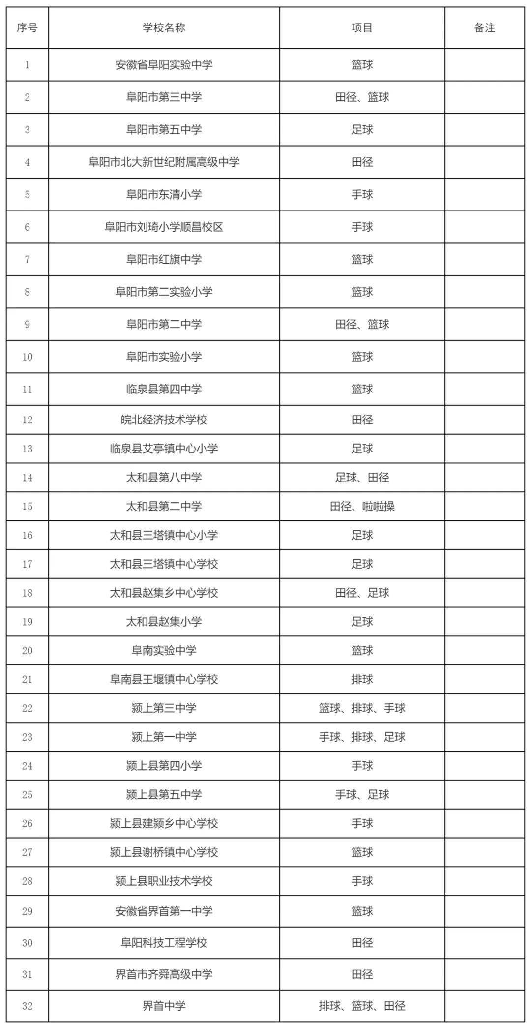 颍上这几所学校,有了"新名字!