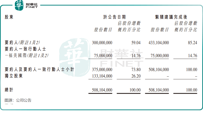 融信服务拟折价私有化，网友们不淡定了……